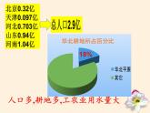 鲁教版（五四制）地理七年级上册 3.3 水资源(1)（课件）