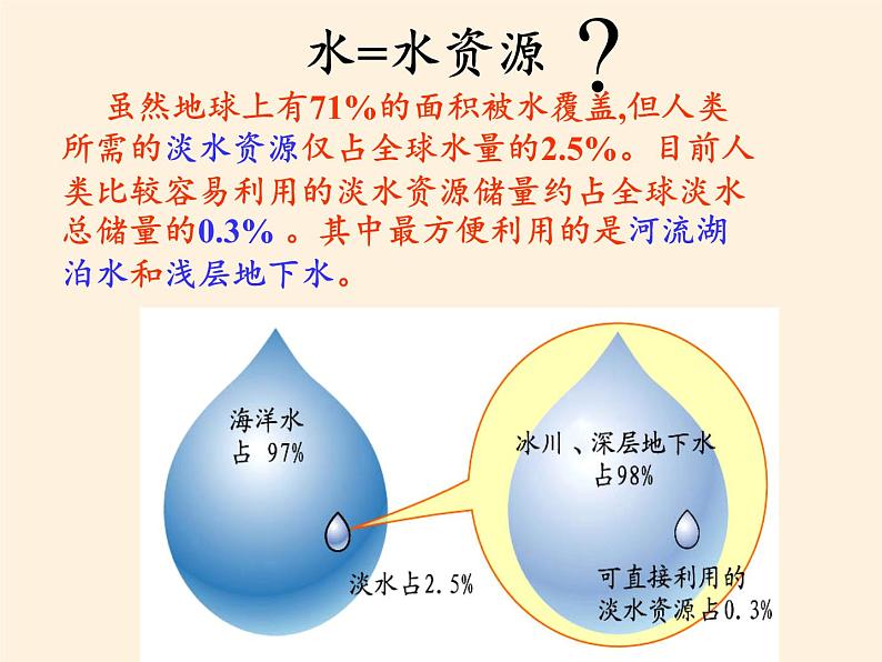 鲁教版（五四制）地理七年级上册 3.3 水资源（课件）第4页