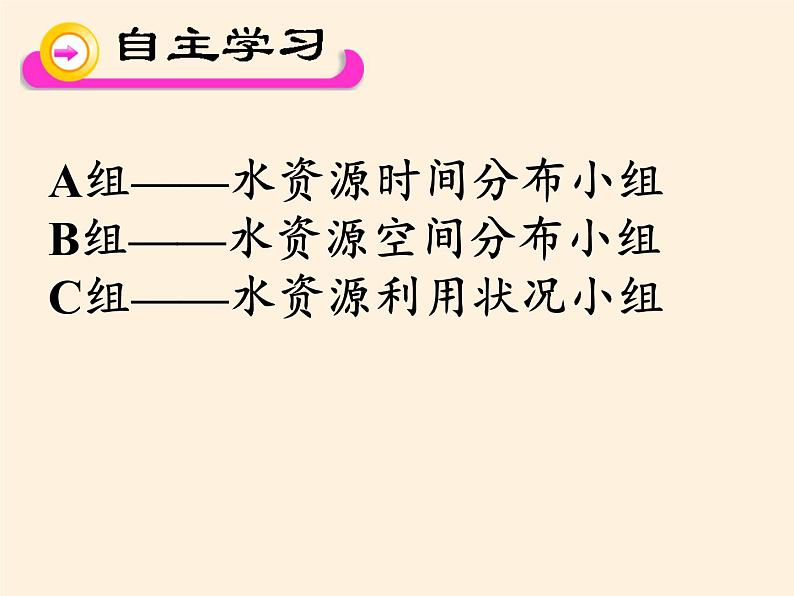 鲁教版（五四制）地理七年级上册 3.3 水资源（课件）第7页