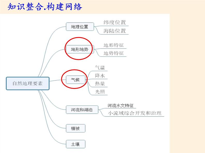 鲁教版（五四制）地理七年级上册 2.2 气候(2)（课件）第4页