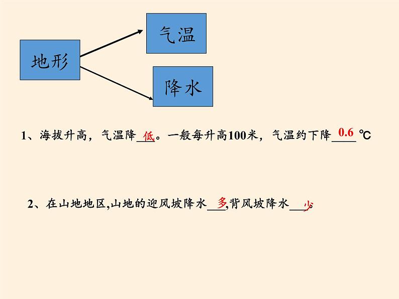 鲁教版（五四制）地理七年级上册 2.2 气候(2)（课件）第5页