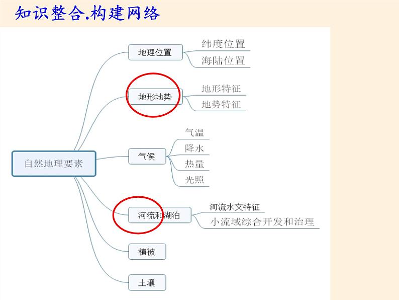 鲁教版（五四制）地理七年级上册 2.2 气候(2)（课件）第8页