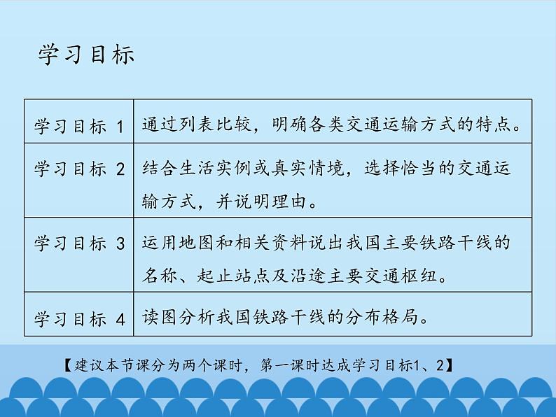 鲁教版（五四制）地理七年级上册 4.1 交通运输-_1（课件）第3页