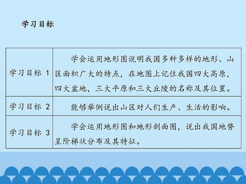 鲁教版（五四制）地理七年级上册 2.1 地形和地势-第二课时_1（课件）第3页