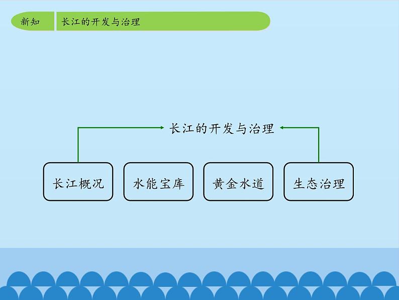 鲁教版（五四制）地理七年级上册 2.3 河流-_1（课件）第6页