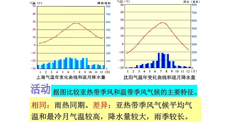 2022年中考复习--世界的气候类型课件第4页