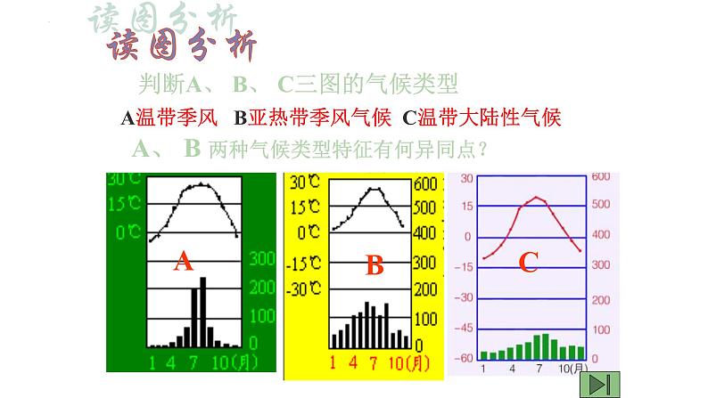 2022年中考复习--世界的气候类型课件第8页