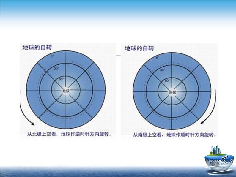 2022年中考一轮复习地球运动第一课时地球自转课件第3页