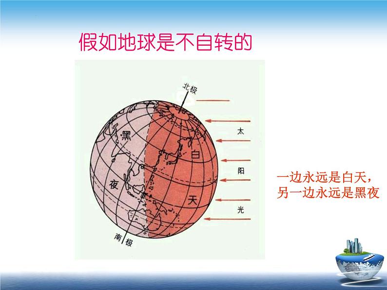 2022年中考一轮复习地球运动第一课时地球自转课件第7页