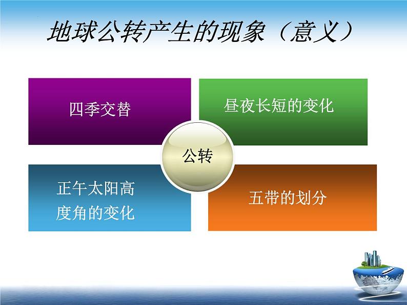 2022年中考一轮复习地球运动第二课时地球公转课件第3页