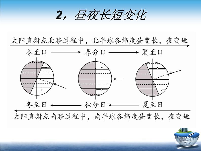 2022年中考一轮复习地球运动第二课时地球公转课件第7页