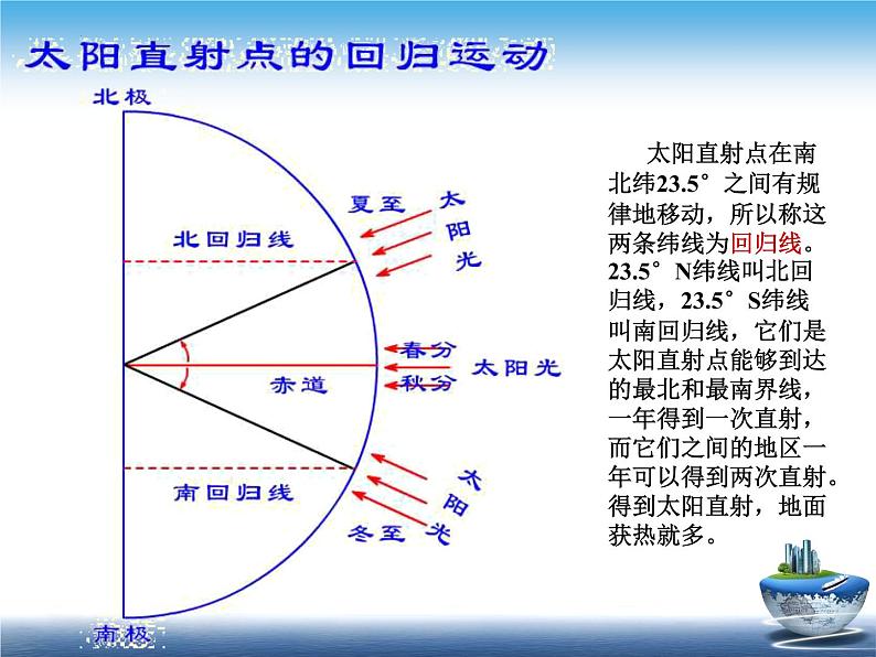 2022年中考一轮复习地球运动第二课时地球公转课件第8页