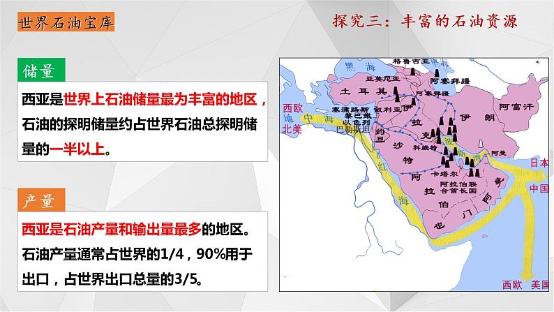 7.3西亚第二课时   课件  2021-2022学年七年级地理下册（湘教版）第5页