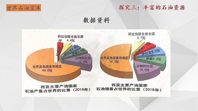 7.3西亚第二课时   课件  2021-2022学年七年级地理下册（湘教版）第6页