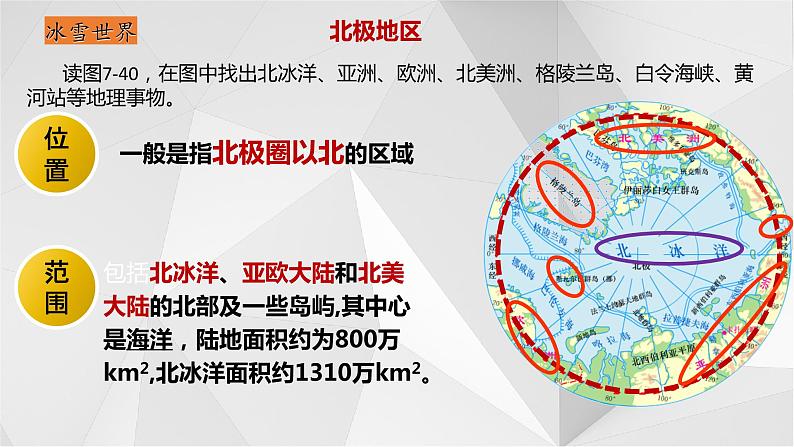 7.5北极地区和南极地区（第一课时）  课件  2021-2022学年七年级地理下册（湘教版）第6页