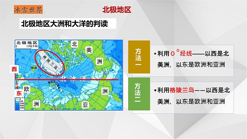7.5北极地区和南极地区（第一课时）  课件  2021-2022学年七年级地理下册（湘教版）第7页