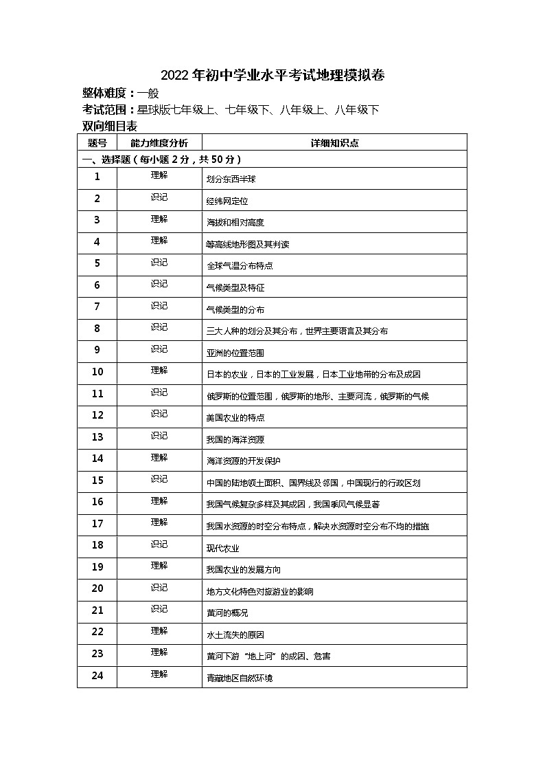 2022年云南省梁河县第一中学初中学业水平模拟考试地理试题01