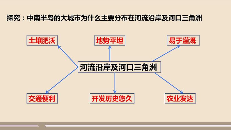 第七章 我们邻近的地区和国家 第二节 东南亚 第2课时课件PPT08