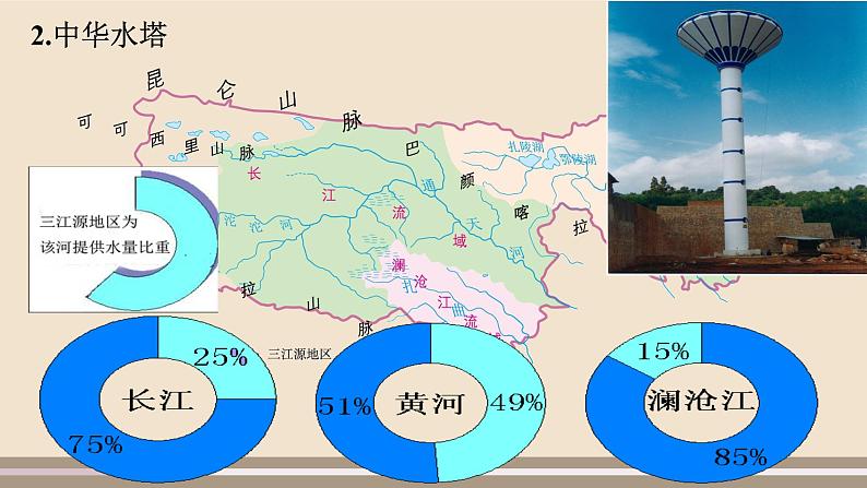 第九章 青藏地区 第二节  高原湿地——三江源地区课件PPT第7页