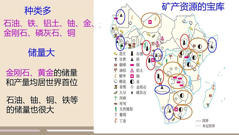 第八章 东半球其他的地区和国家 第三节 撒哈拉以南非洲 第2课时课件PPT第7页