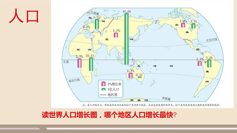 第八章 东半球其他的地区和国家 第三节 撒哈拉以南非洲 第3课时课件PPT第6页