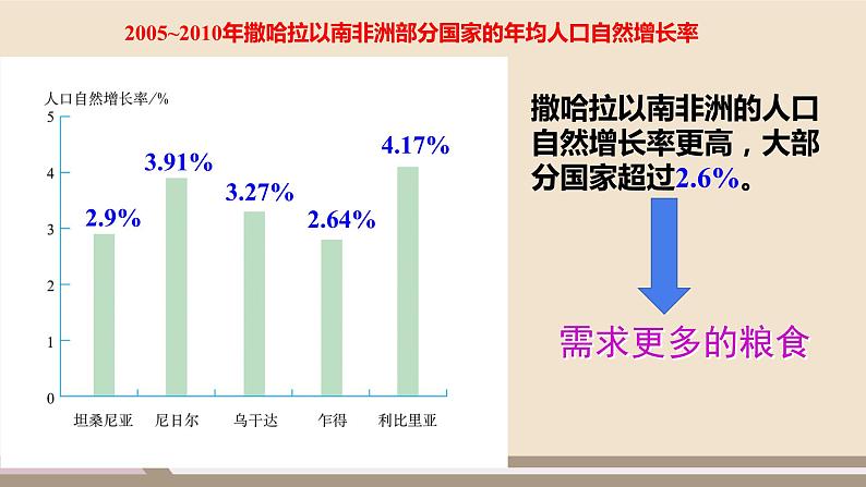 第八章 东半球其他的地区和国家 第三节 撒哈拉以南非洲 第3课时课件PPT第8页