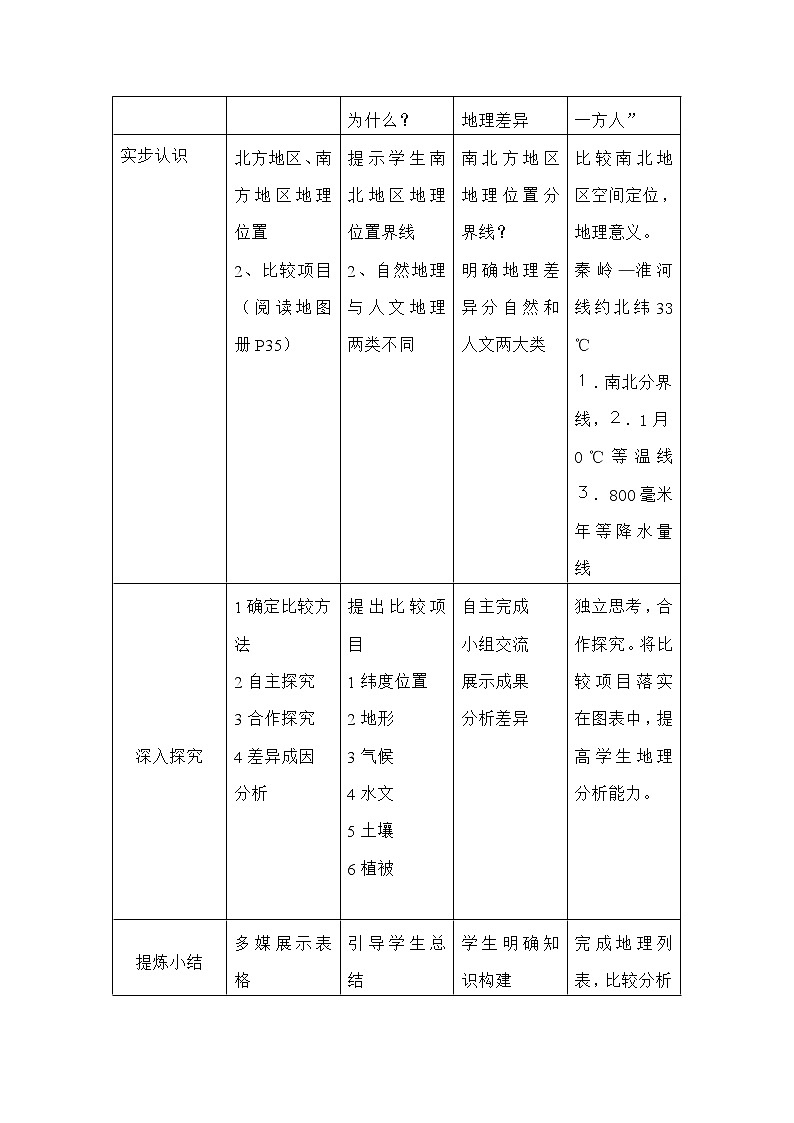 商务星球版地理八年级下册 第七章 活动课 认识南方地区和北方地区的区域差异(4)（教案）02