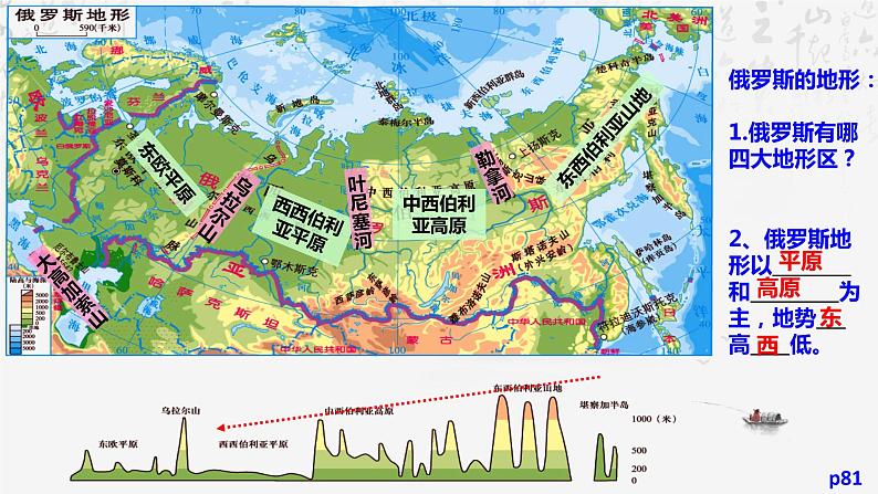 8.3俄罗斯      课件08