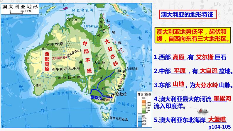 8.7澳大利亚 课件第7页