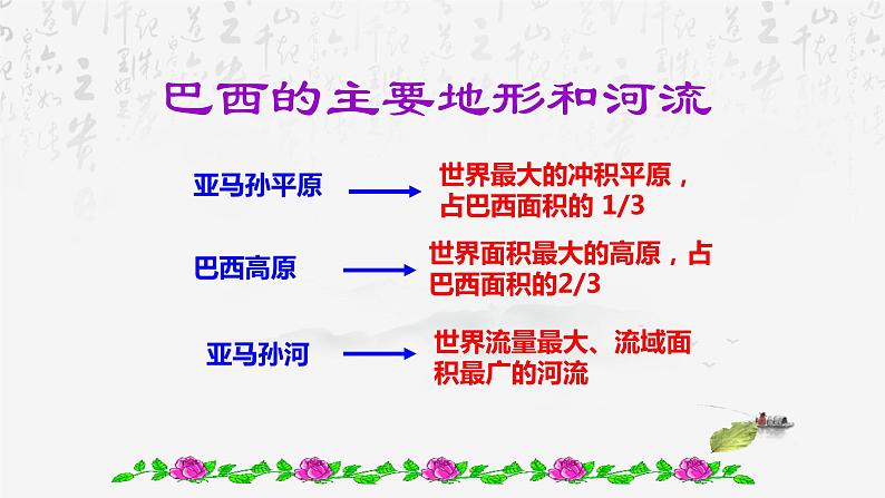 8.6巴西  课件第7页