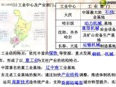 东北地区产业课件PPT