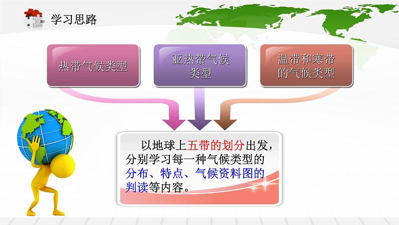 湘教版七年级上册4.4 世界的气候类型复习课课件PPT03