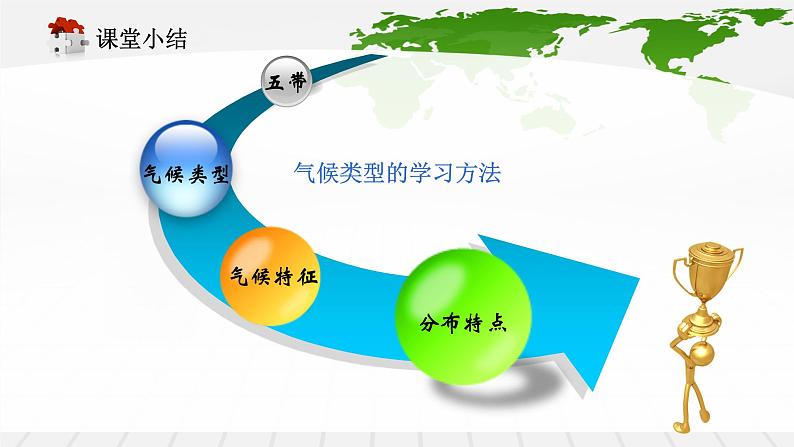 湘教版七年级上册4.4 世界的气候类型复习课课件PPT04