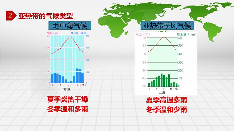 湘教版七年级上册4.4 世界的气候类型复习课课件PPT08