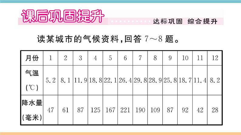 第四章 第四节  第1课时  热带的气候类型  亚热带的气候类型 习题课件-湘教版七年级上册地理 (共26张PPT)第8页