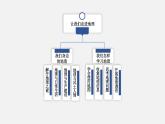 湘教版七上地理授课课件  1.3 小结与复习