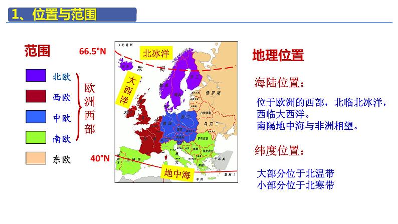 第八章 第二节 欧洲西部 -2021-2022学年人教版地理七年级下册课件第3页