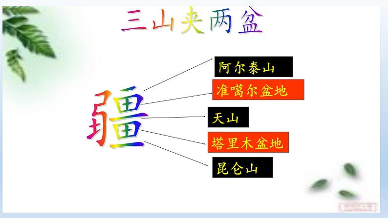 商务星球版地理八年级下册 第八章 第二节 新疆维吾尔自治区(3)（课件）第6页