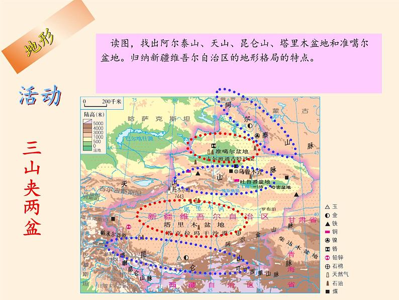 商务星球版地理八年级下册 第八章 第二节 新疆维吾尔自治区(5)（课件）第7页