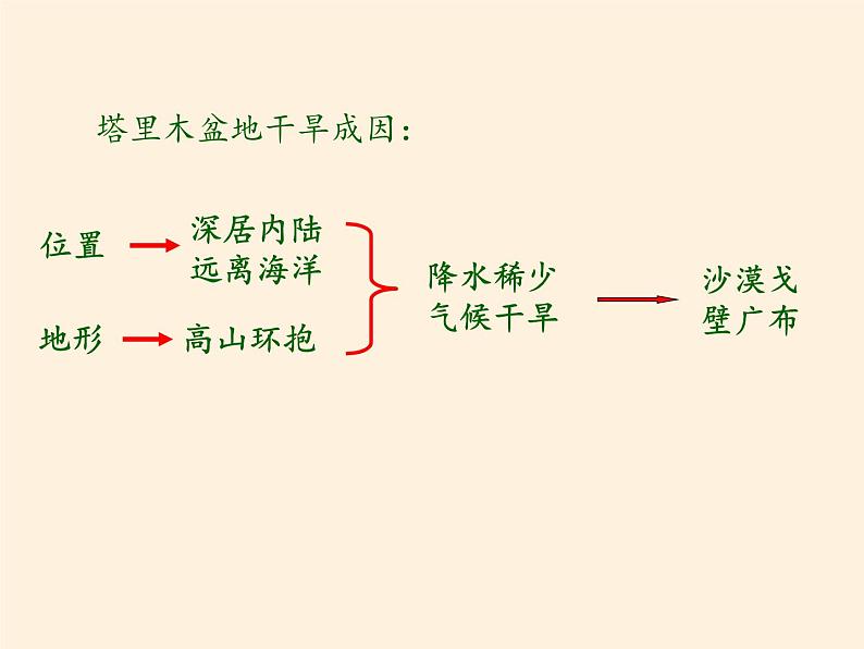 商务星球版地理八年级下册 第八章 第二节 新疆维吾尔自治区(8)（课件）第4页