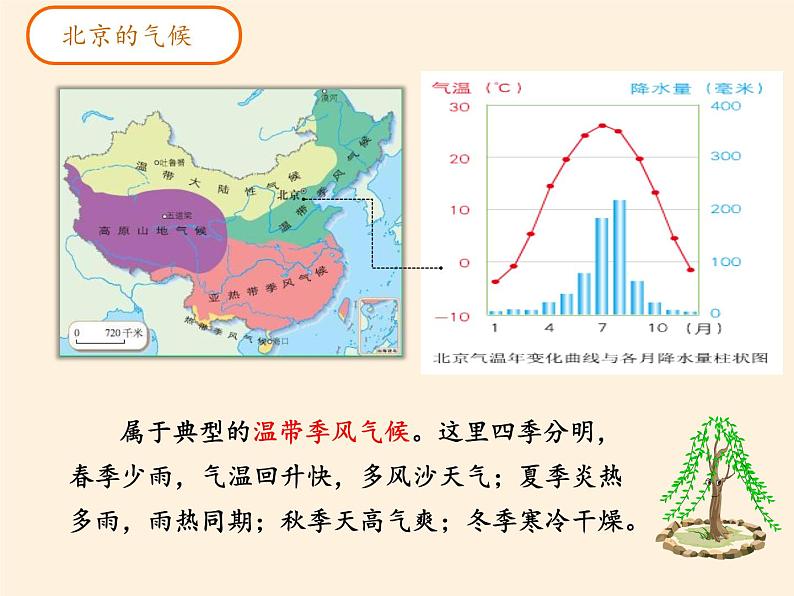 商务星球版地理八年级下册 第六章 第四节 首都北京（课件）05