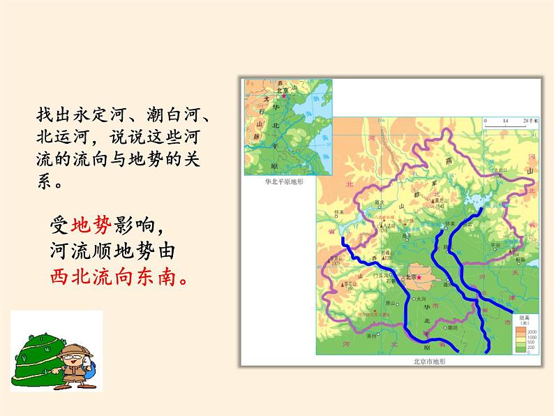 商务星球版地理八年级下册 第六章 第四节 首都北京（课件）07