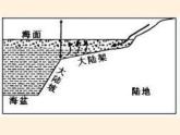 商务星球版地理八年级下册 第九章 第二节 海洋利用与保护(1)（课件）