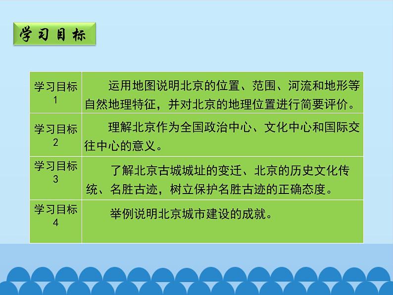 商务星球版地理八年级下册 第六章 第二节 首都北京-第二课时_课件1（课件）第3页