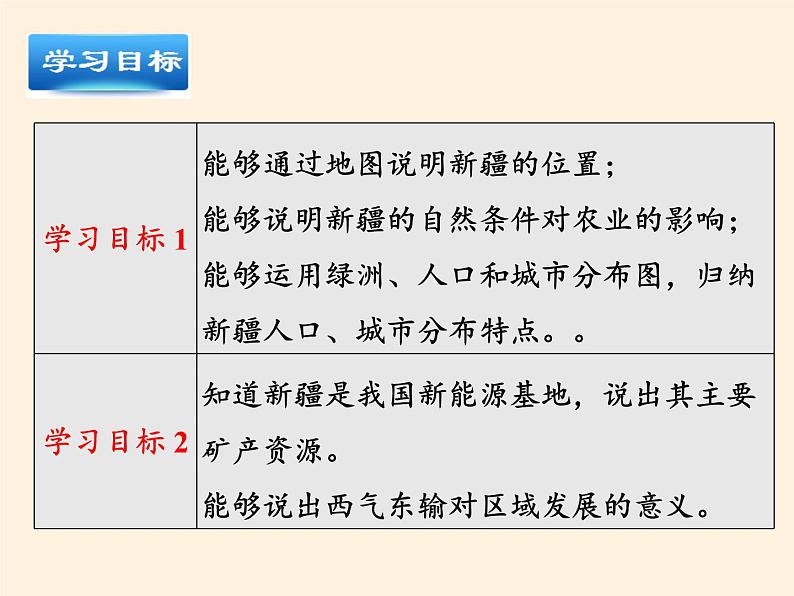 商务星球版地理八年级下册 第八章 第二节 新疆维吾尔自治区(6)（课件）第2页