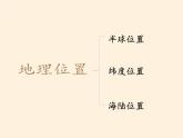 商务星球版地理八年级下册 第六章 第二节 东北三省(6)（课件）