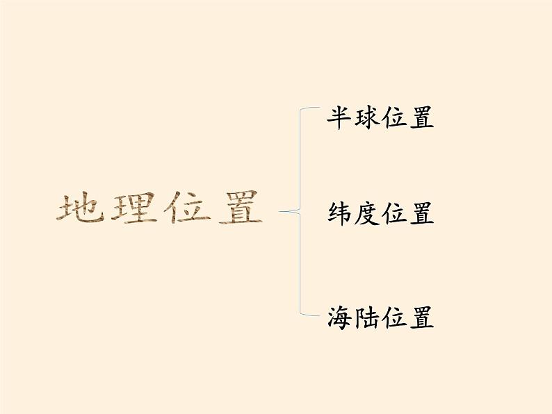 商务星球版地理八年级下册 第六章 第二节 东北三省(6)（课件）04