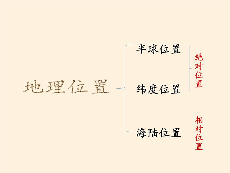 商务星球版地理八年级下册 第六章 第二节 东北三省(6)（课件）06