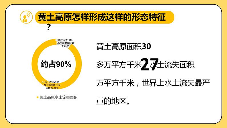 商务星球版地理八年级下册 第六章 第三节黄土高原水土流失的原因（课件）03