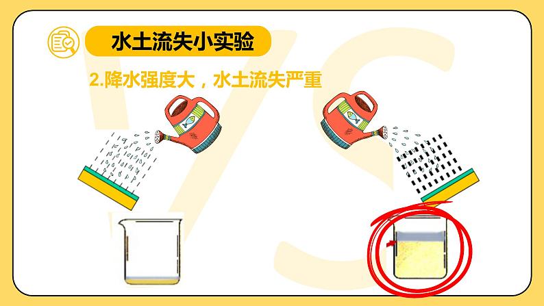 商务星球版地理八年级下册 第六章 第三节黄土高原水土流失的原因（课件）06